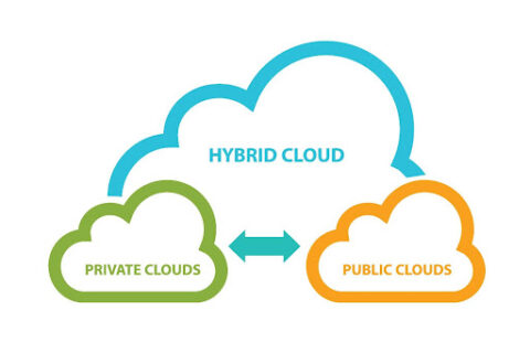 public and private Cloud