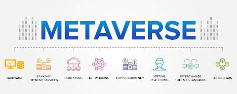 The Metaverse and Web3